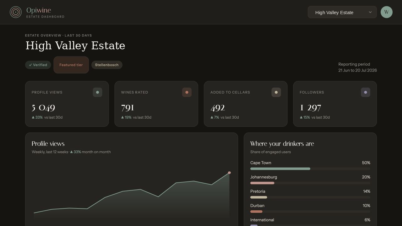 Opiwine Pro estate analytics dashboard